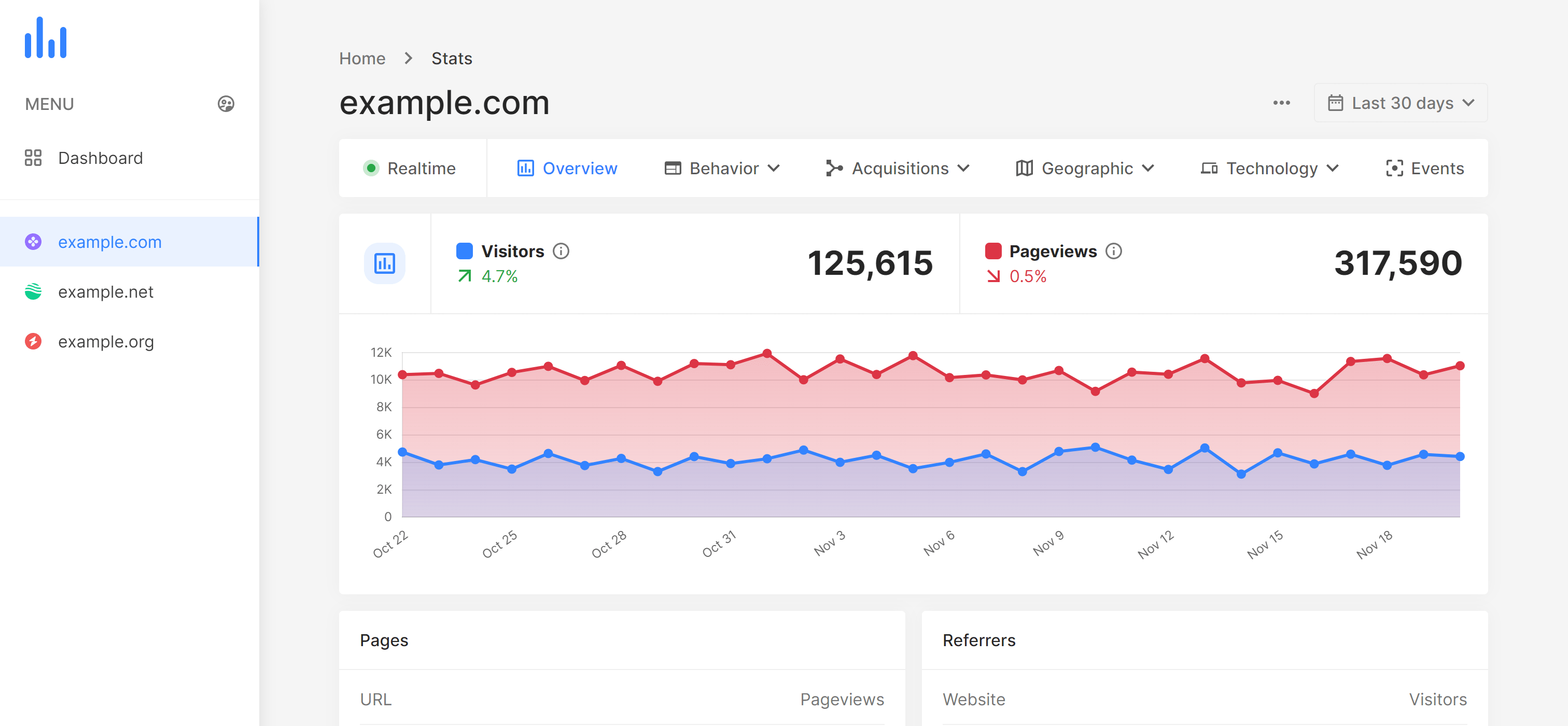 Metrics